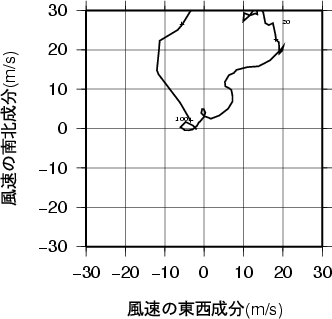 ホドグラフ画像