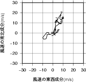ホドグラフ画像