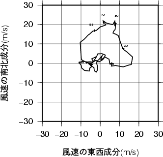 ホドグラフ画像