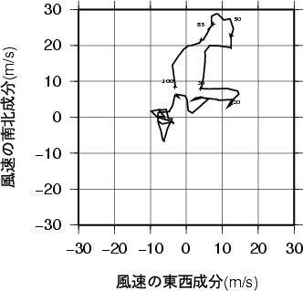 ホドグラフ画像
