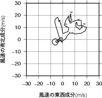 ホドグラフ画像