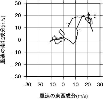 ホドグラフ画像