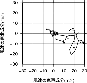 ホドグラフ画像