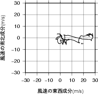 ホドグラフ画像