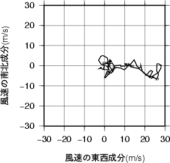 ホドグラフ画像