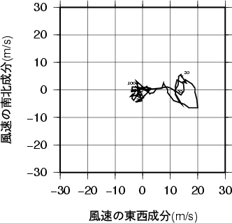 ホドグラフ画像
