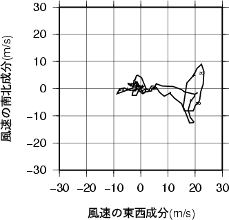 ホドグラフ画像