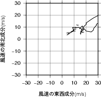 ホドグラフ画像