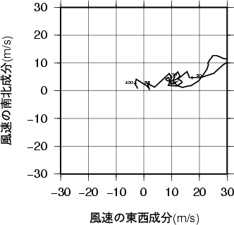 ホドグラフ画像
