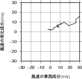 ホドグラフ画像