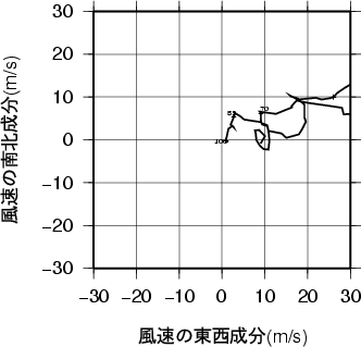 ホドグラフ画像