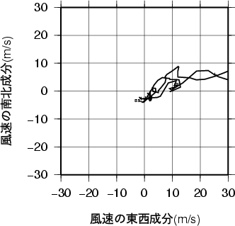ホドグラフ画像