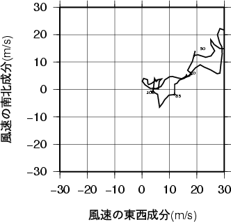 ホドグラフ画像
