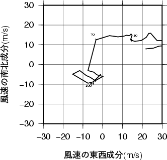 ホドグラフ画像