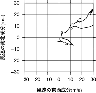 ホドグラフ画像