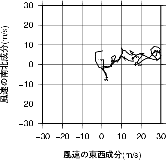 ホドグラフ画像