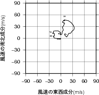 ホドグラフ画像