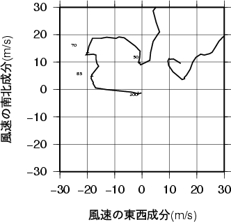 ホドグラフ画像