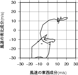 ホドグラフ画像
