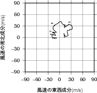 ホドグラフ画像