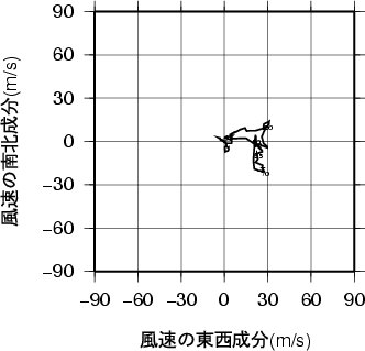 ホドグラフ画像