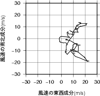 ホドグラフ画像