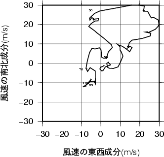 ホドグラフ画像