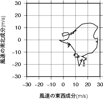 ホドグラフ画像