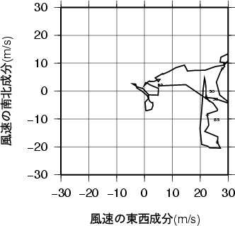 ホドグラフ画像