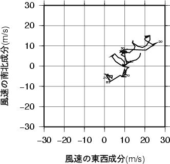 ホドグラフ画像