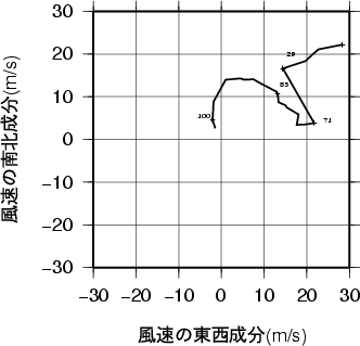 ホドグラフ画像