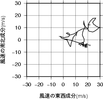 ホドグラフ画像
