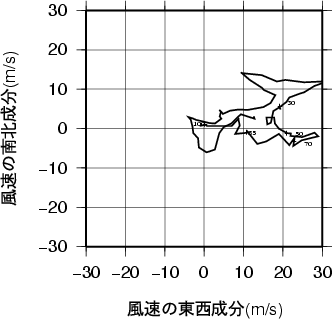 ホドグラフ画像