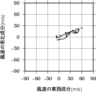 ホドグラフ画像