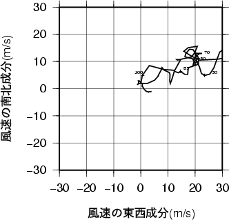 ホドグラフ画像