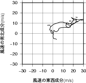 ホドグラフ画像