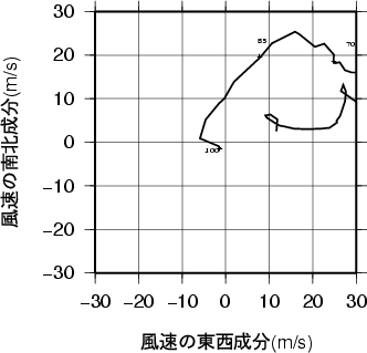 ホドグラフ画像