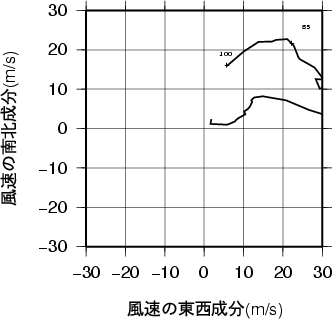 ホドグラフ画像