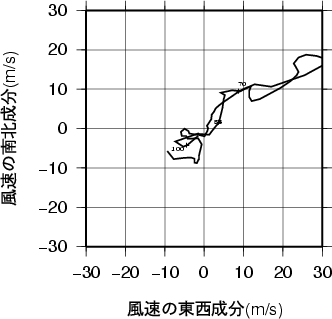 ホドグラフ画像