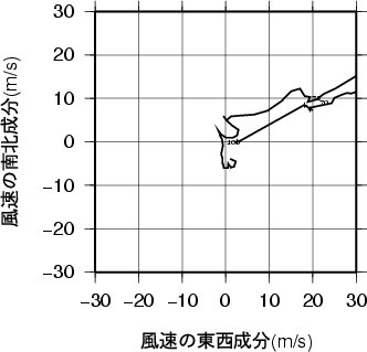 ホドグラフ画像