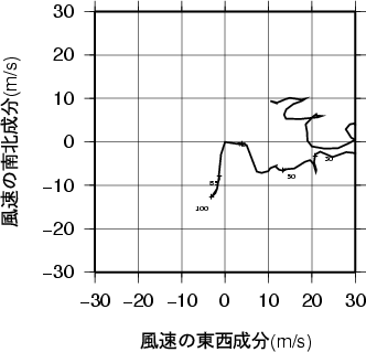 ホドグラフ画像