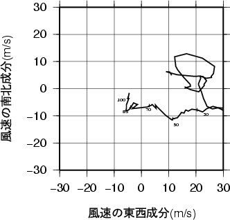 ホドグラフ画像