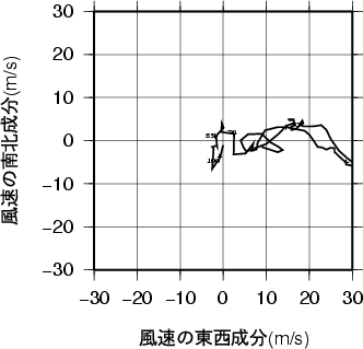 ホドグラフ画像