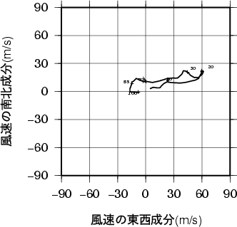ホドグラフ画像
