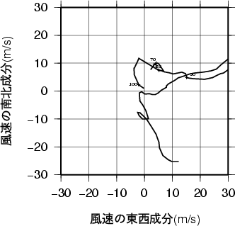 ホドグラフ画像