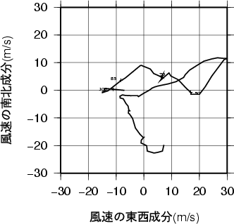 ホドグラフ画像