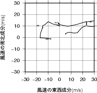 ホドグラフ画像