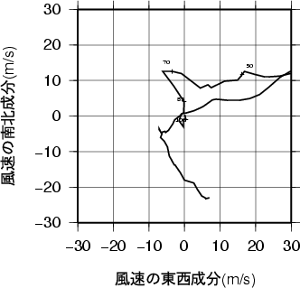 ホドグラフ画像