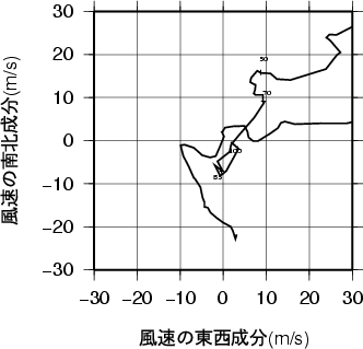 ホドグラフ画像