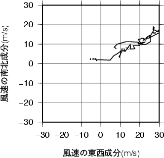 ホドグラフ画像